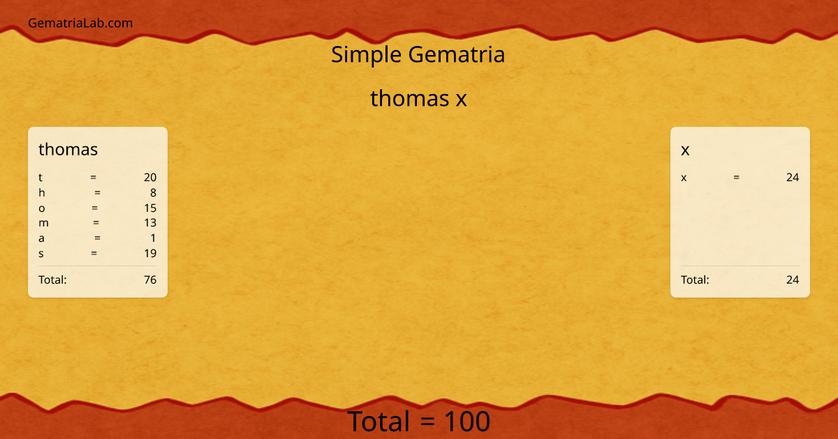 thomas x in simple Gematria